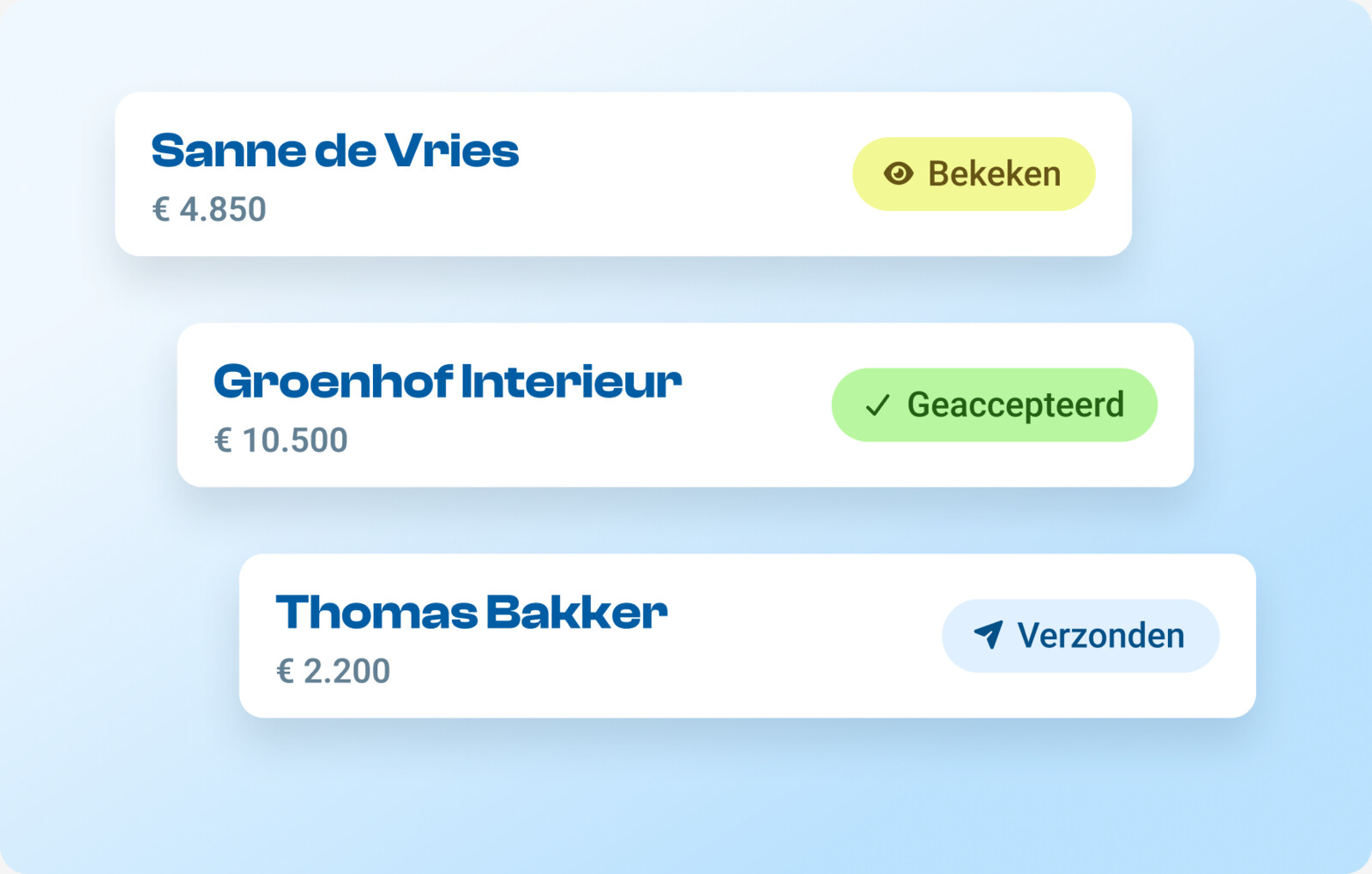 Overzicht van lopende offertes met hun status: verzonden, bekeken en geaccepteerd